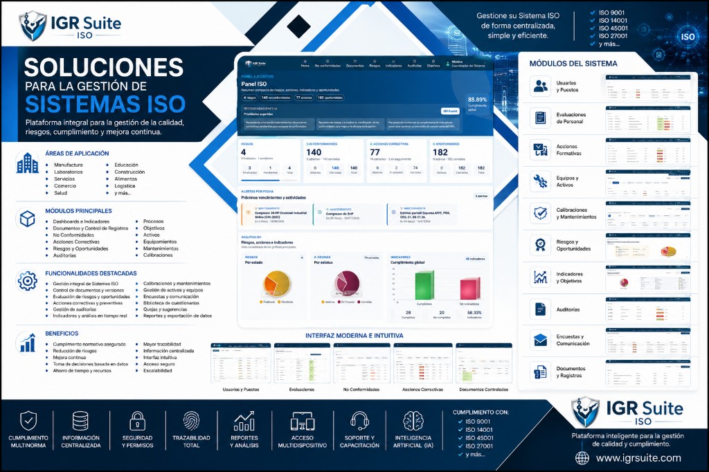 IGRTEC Suite